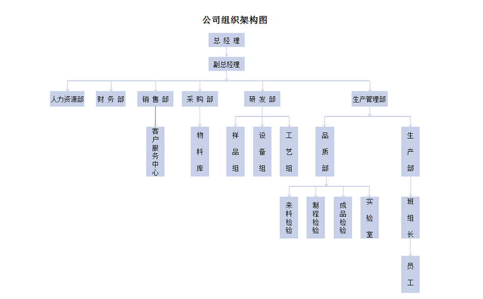 組織架構(gòu) 拷貝.jpg